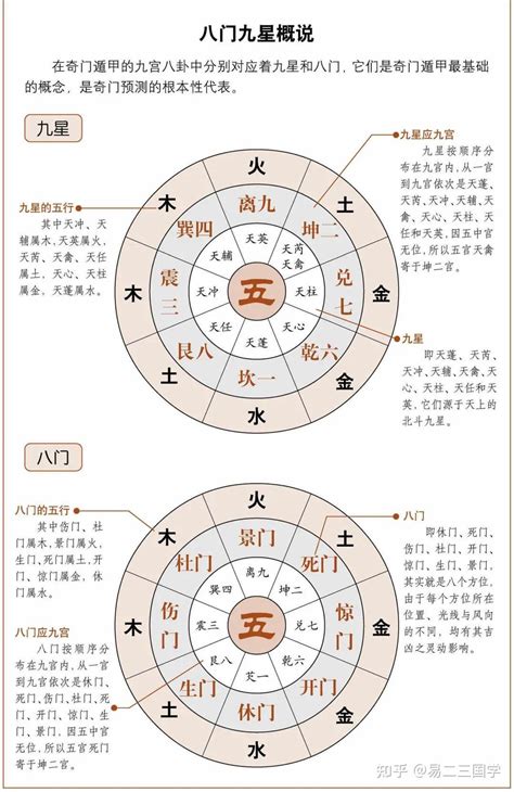 奇门|奇门遁甲基础知识：奇门遁甲的由来及演变